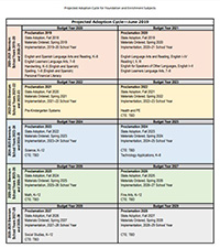 The Review and Adoption Process Texas Education Agency